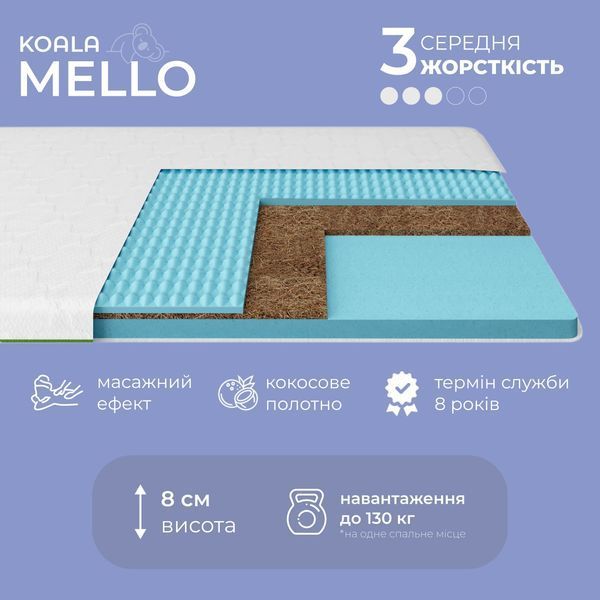Топер ТМ Ismart Koala Mello 130х200 см (ISM-051236) ISM-051236 фото