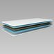 Топер ТМ Ismart Koala Mello 160х200 см (ISM-051242) ISM-051242 фото 6