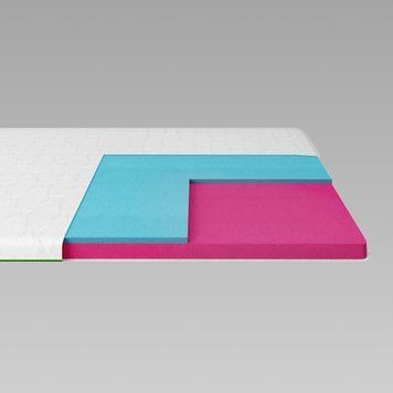 Топер ТМ Ismart Koala Somni 160х190 см (ISM-051215) ISM-051215 фото