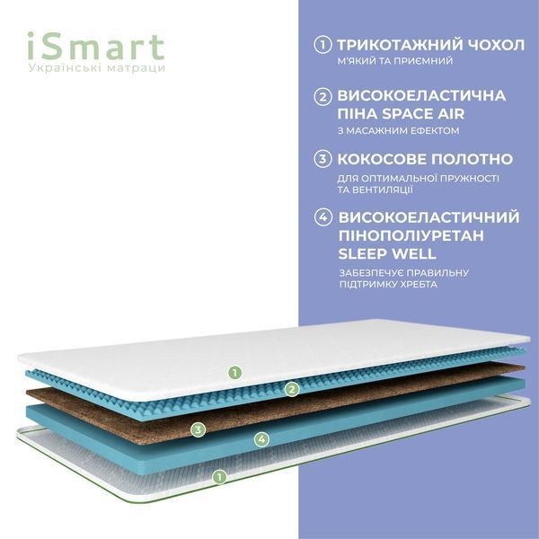Топер ТМ Ismart Koala Mello 70х160 см (ISM-051248) ISM-051248 фото