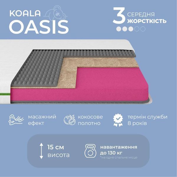 Матрац ортопедичний Ismart Koala Oasis 80х190 см безпружинний (ISM-051392) ISM-051392 фото