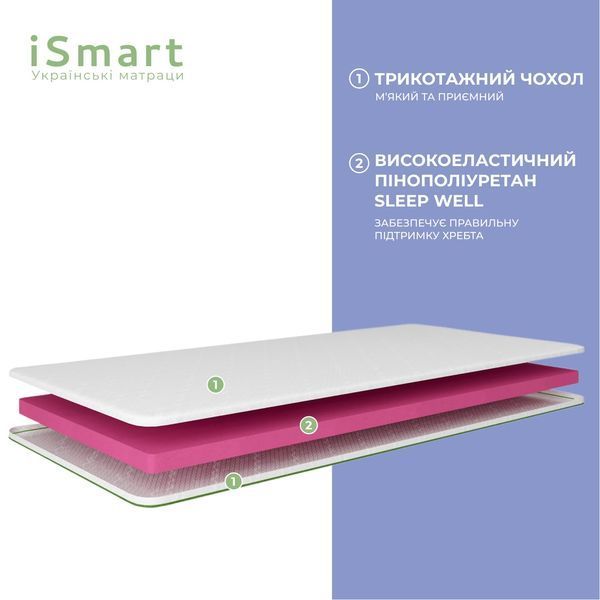Топер ТМ Ismart Koala Nappy 150х200 см (ISM-051203) ISM-051203 фото